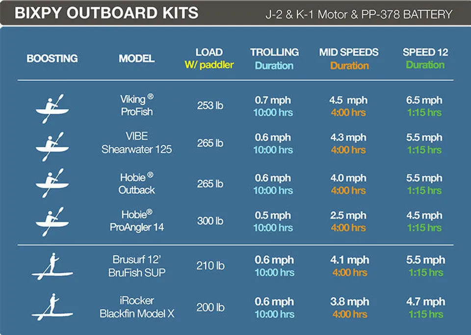 Bixpy PWC Motors K-1 Motor
